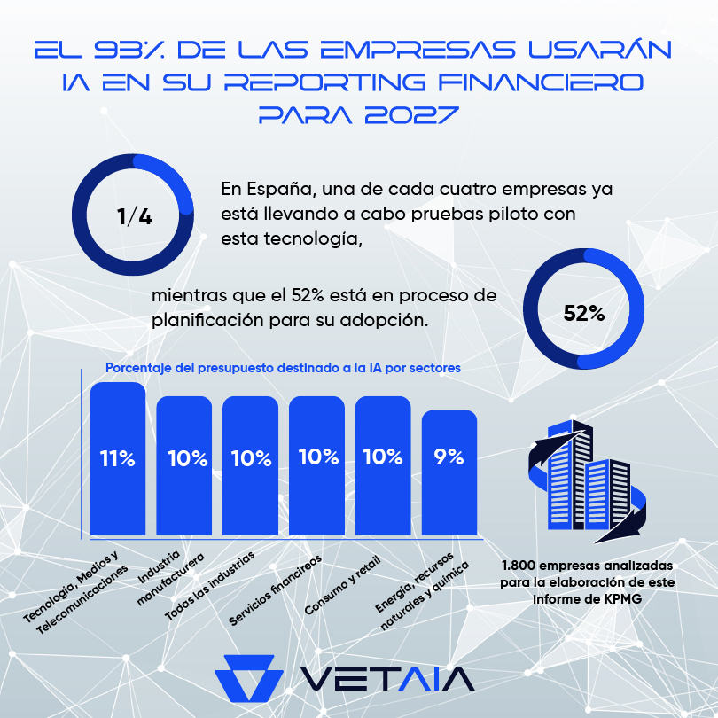 Resumen de la información principal recogida en el informe de KPMG sobre el futuro de la inteligencia artificial